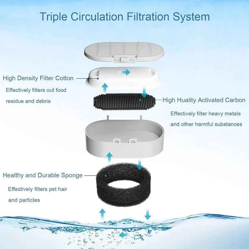 Pet fountain filter size and fit guide