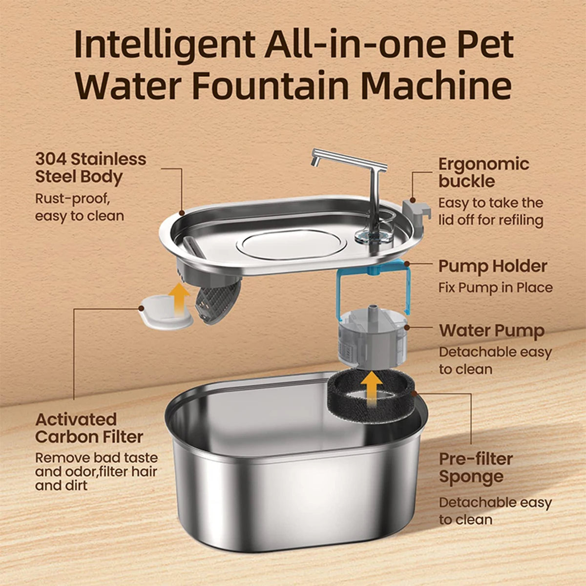 3.2L cat and dog water fountain reservoir detail