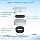 Pet fountain filter size and fit guide