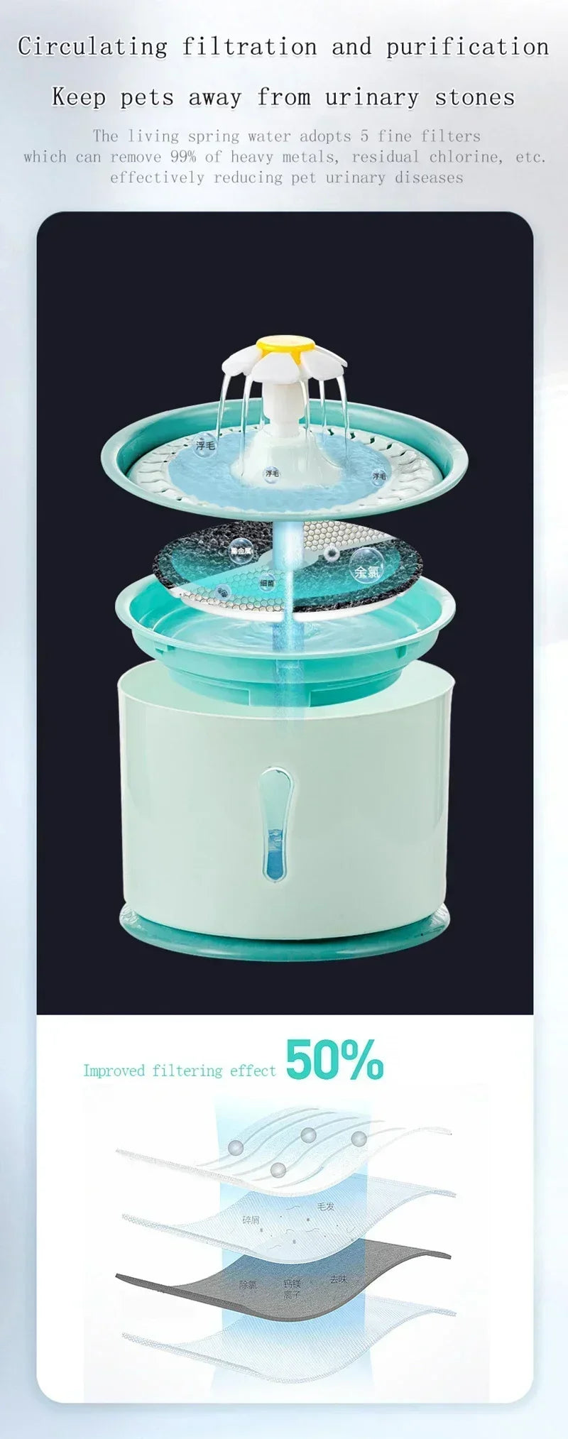 Cat Automatic Water Fountain Built-in Activated Carbon 2.4L Water Dispenser Silent Drinking USB Charge Electric Pet Feeder Bowl