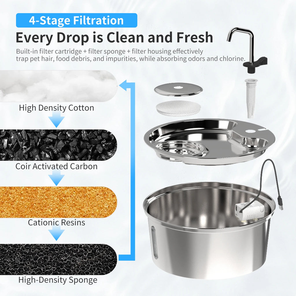 Stainless Steel Automatic Pet Drinking Fountain Smart Water Dispenser for Cats And Dogs Pet Water Supply
